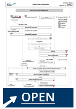 GESTION DES RCLAMATIONS